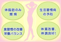 ステップ4画像